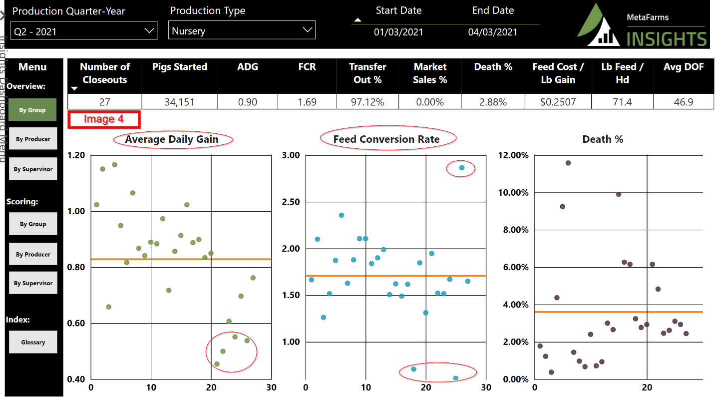 Pork production performance analysis - What tools to use?