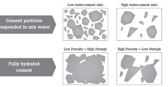 Water-Cement-Ratio-Image-770x400.jpg