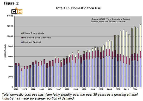 Be cautious, not complacent in this year's corn market