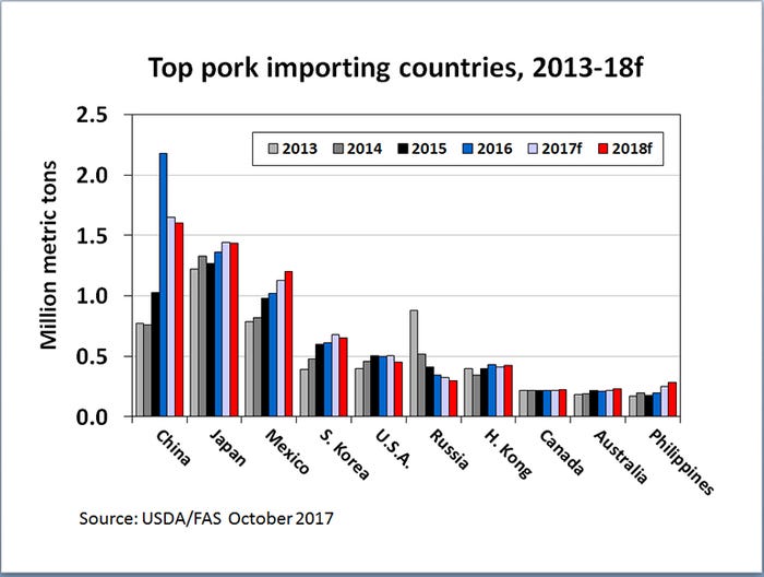 NHF-Plain-101617-top-pork-importing-countries.jpg
