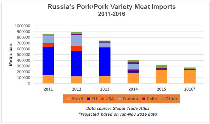 NHF-USMEF-020817-Russia-pork-variety-meat-imports.jpg