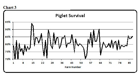 Key Performance Indicators of How Gilt Management Drives Production