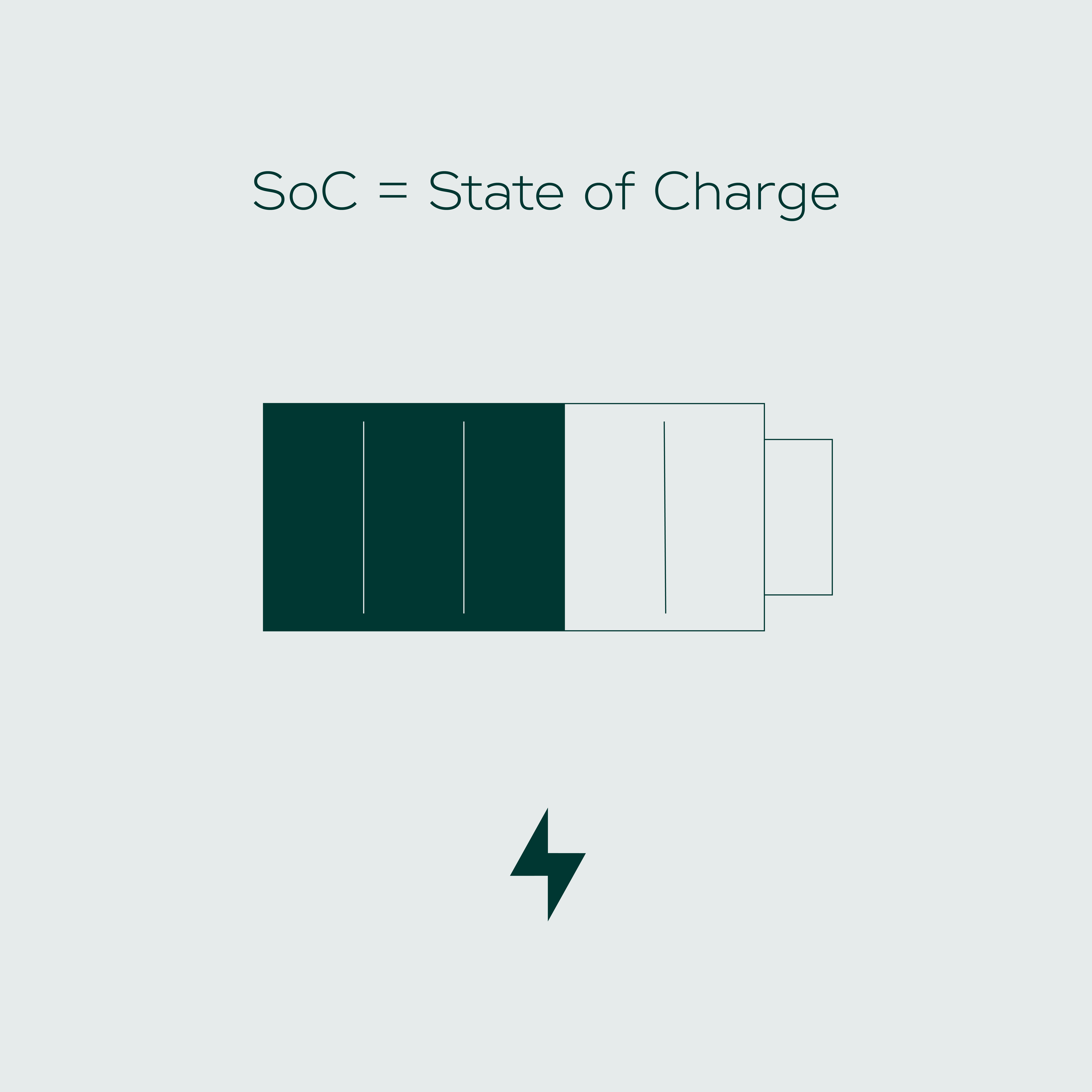 Content Hub Infografik Elbilens ABC State of Charge