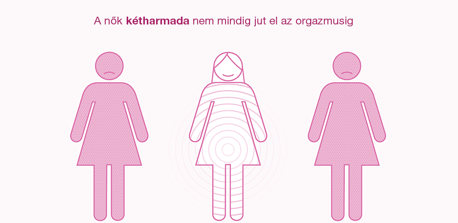 A Durex #Orgasmsforall Kerdoiv