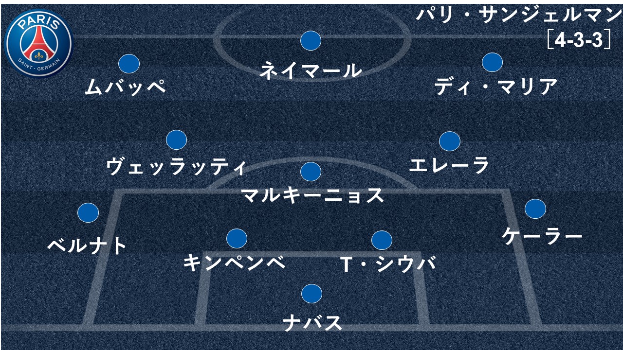 予想スタメン チャンピオンズリーグ決勝プレビュー 盤石の 最強 バイエルンに悲願の戴冠狙うpsgが挑む Goal Com