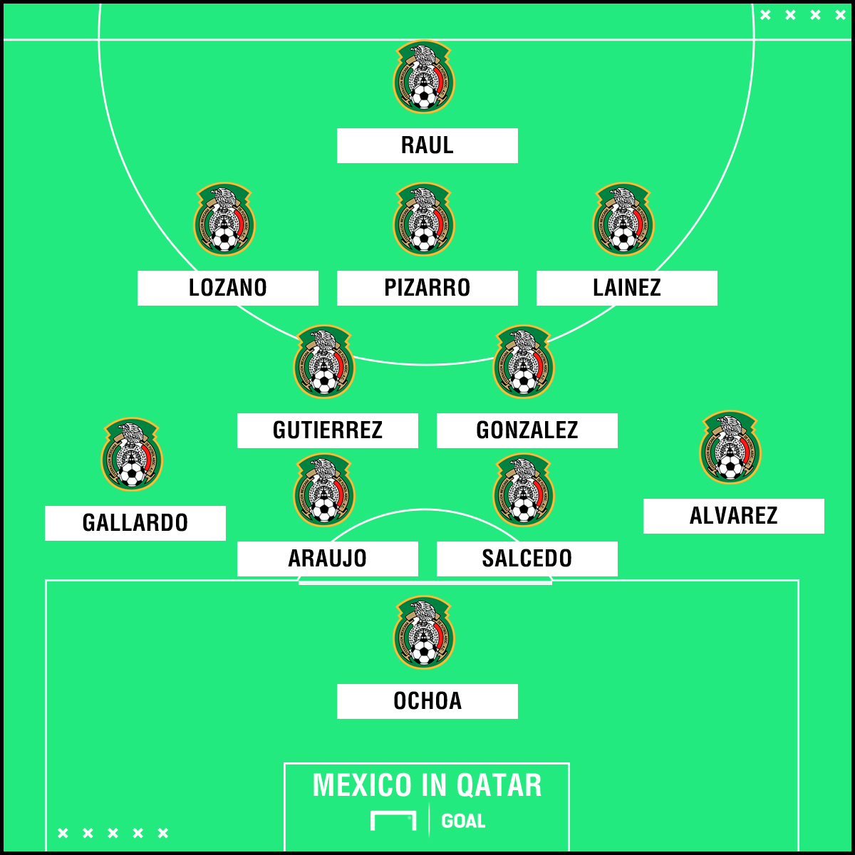 Mexico Schedule World Cup 2022 Chicharito & Moreno Out, Lainez In: How Mexico Must Rebuild After Another World  Cup Round Of 16 Exit | Goal.com