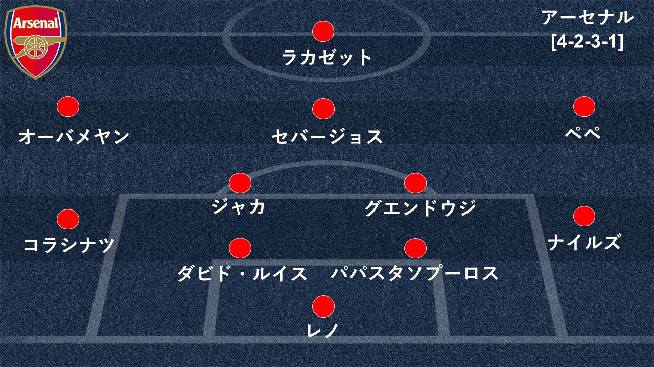 殴り合い 必至のダービー ホームで抜群の相性誇るアーセナル トッテナムは歴代最多スコアラーがカギ Goal Com