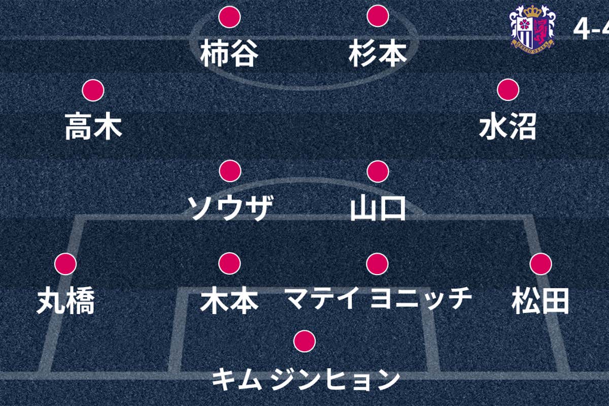セレッソ大阪戦力分析 18シーズン 開幕予想スタメン 新戦力 シーズン展望など Goal Com セレッソ大阪戦力分析 18シーズン 開幕予想スタメン 新戦力 シーズン展望など Goal Com
