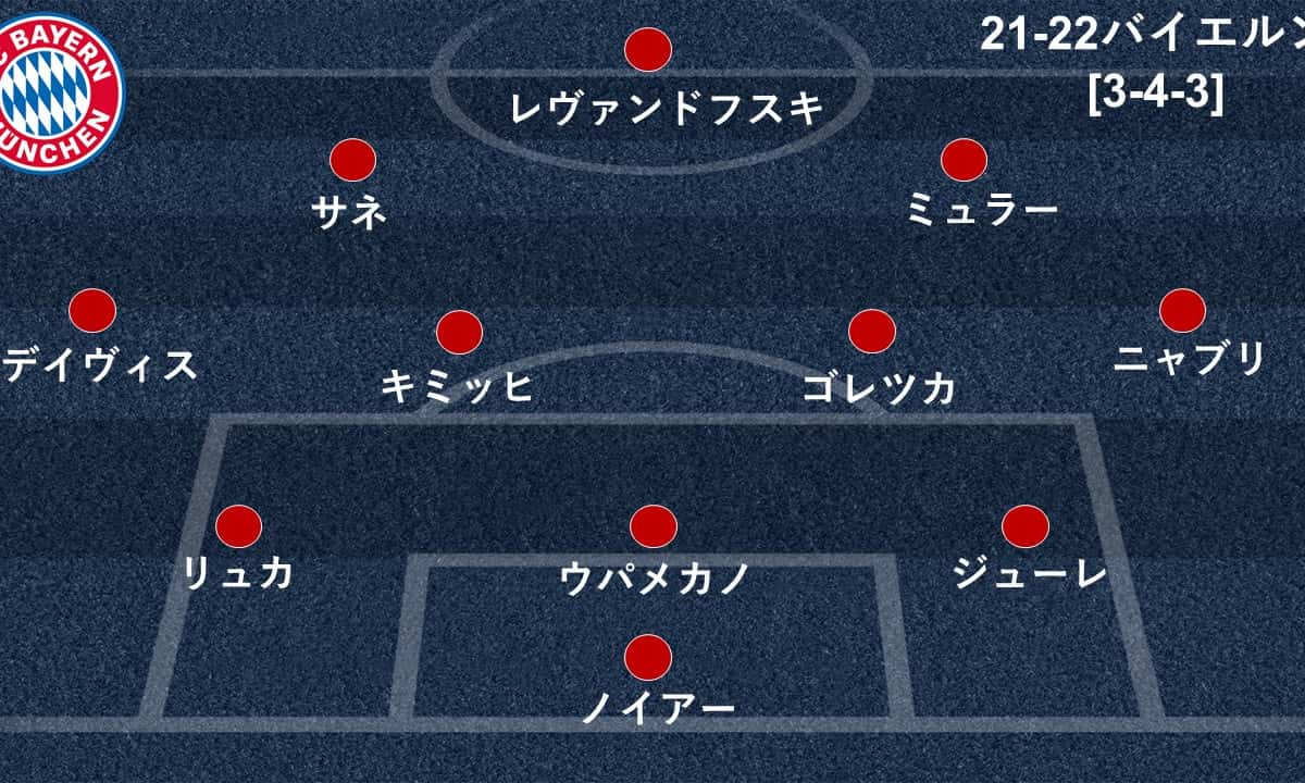 ナーゲルスマンによる新生バイエルンはどうなる 3バックに挑戦か Goal Com ナーゲルスマンによる新生バイエルンはどうなる 3バックに挑戦か Goal Com