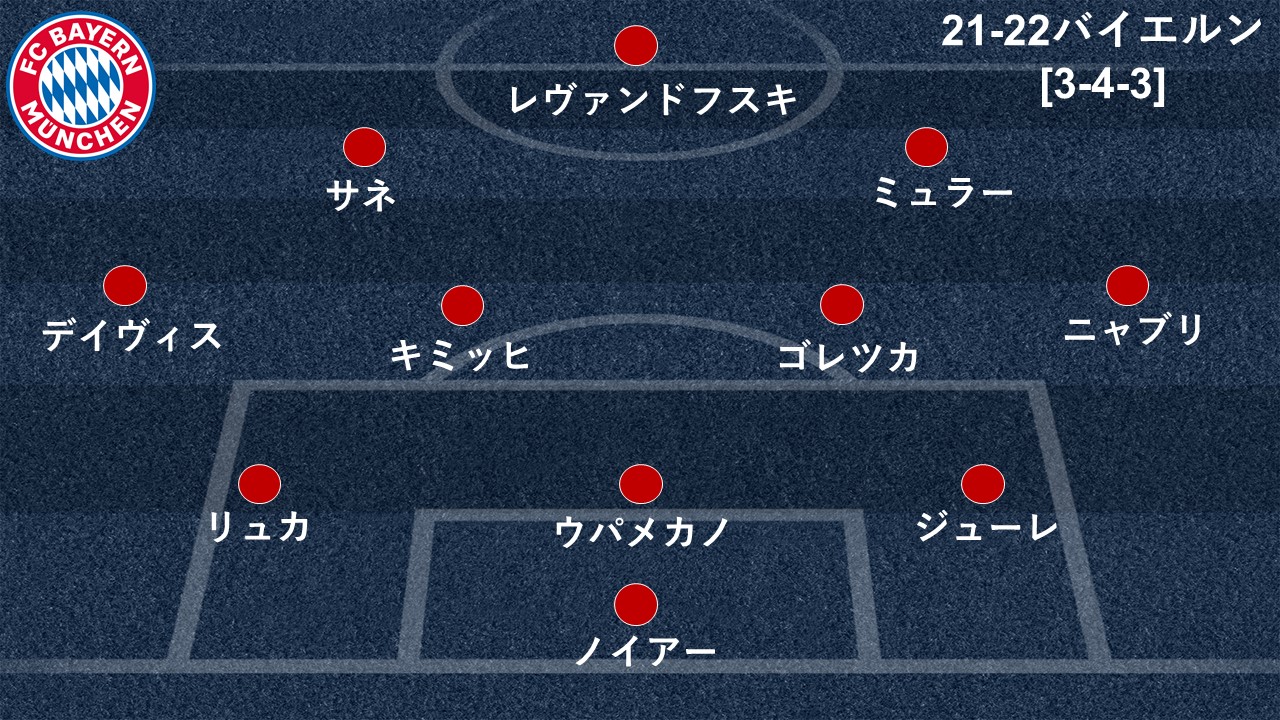 ナーゲルスマンによる新生バイエルンはどうなる 3バックに挑戦か Goal Com ナーゲルスマンによる新生バイエルンはどうなる 3バックに挑戦か Goal Com