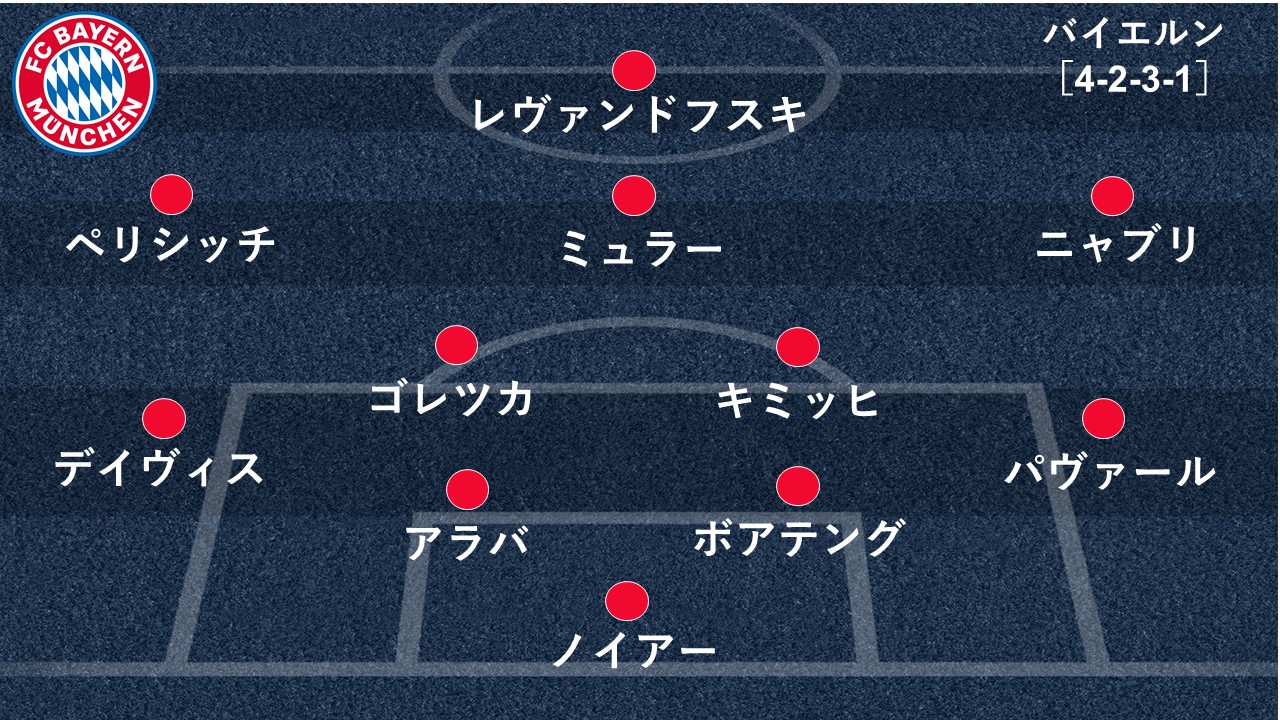 予想スタメン チャンピオンズリーグ決勝プレビュー 盤石の 最強 バイエルンに悲願の戴冠狙うpsgが挑む Goal Com