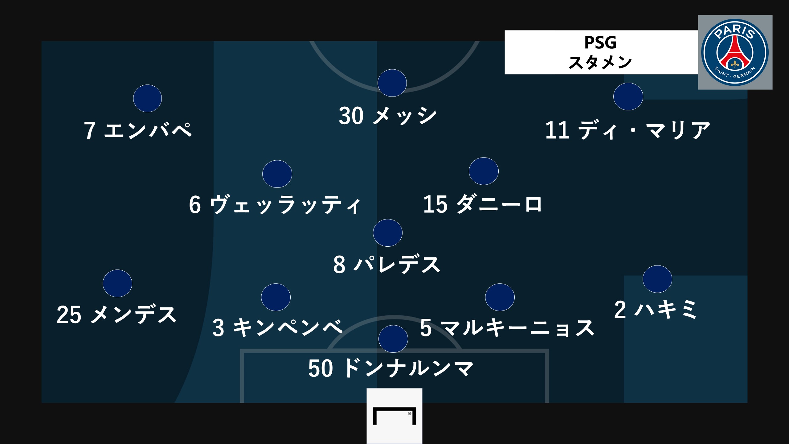 スタメン速報 Psg対レアル マドリー 欧州clラウンド第1戦 Goal Com