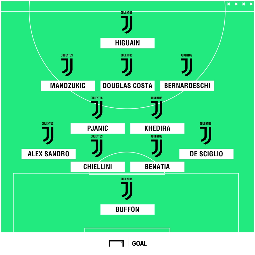 Aufstellung Juventus Turin Vs Tottenham Hotspur Goal Com