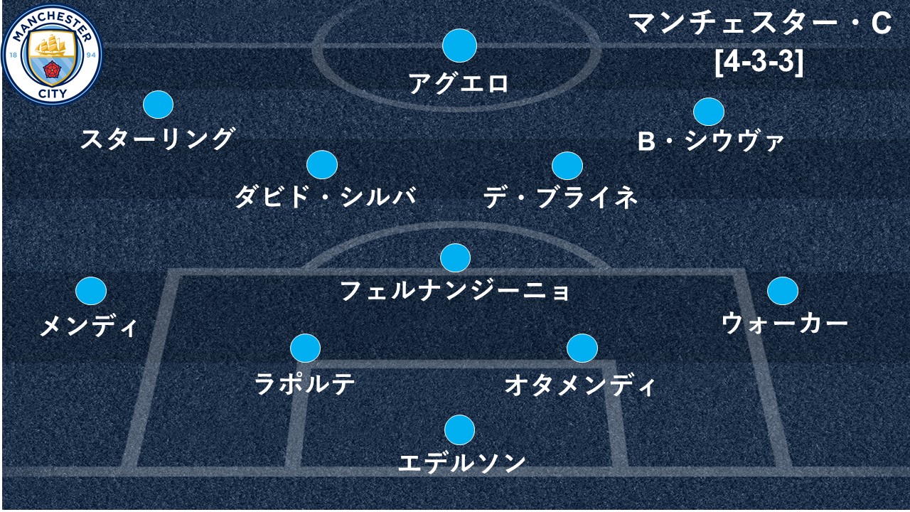 4冠目指すマン Cか 初のcl準決勝狙うトッテナムか 勝負を決する中盤の攻防 Goal Com