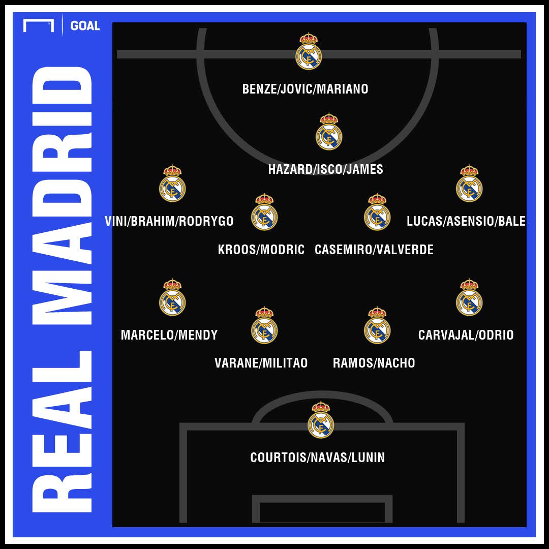 GFX Info Real Madrid squad for 2019-20 season in a 4-4-1-1 system