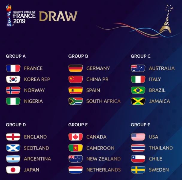 19女足世界杯分组出炉 中国 德国 西班牙 南非同组 Goal Com