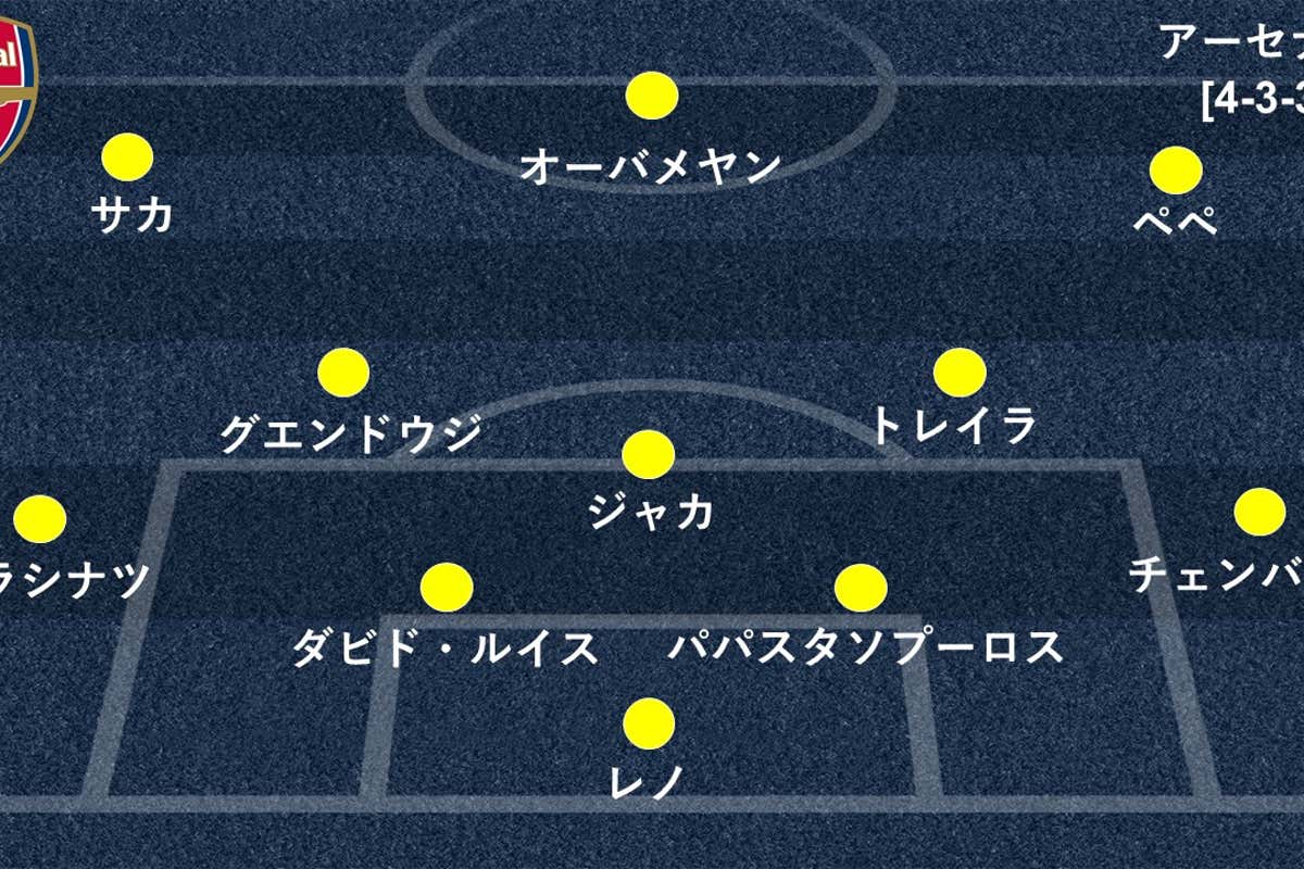 選手採点 マンチェスター U アーセナルのmomは圧巻ミドルのマクトミネイ 期待外れの最低点は Goal Com 選手採点 マンチェスター U アーセナルのmomは圧巻ミドルのマクトミネイ 期待外れの最低点は Goal Com