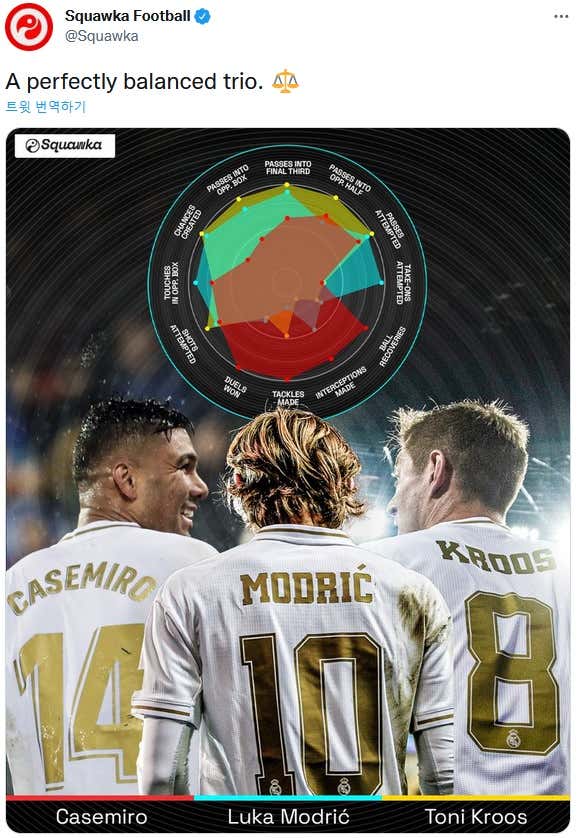 레알 마드리드 황금중원 크카모