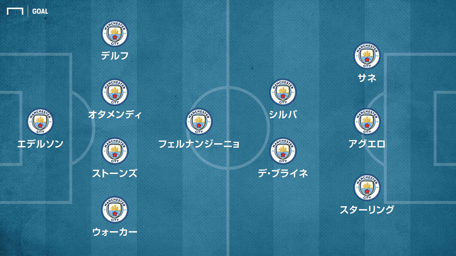 徹底分析 マンチェスター Cの ペップ革命 攻撃のカギを握る ポジショニングと移動 Goal Com 徹底分析 マンチェスター Cの ペップ革命 攻撃のカギを握る ポジショニングと移動 Goal Com