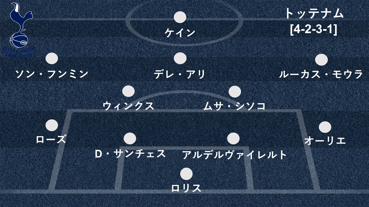 殴り合い 必至のダービー ホームで抜群の相性誇るアーセナル トッテナムは歴代最多スコアラーがカギ Goal Com
