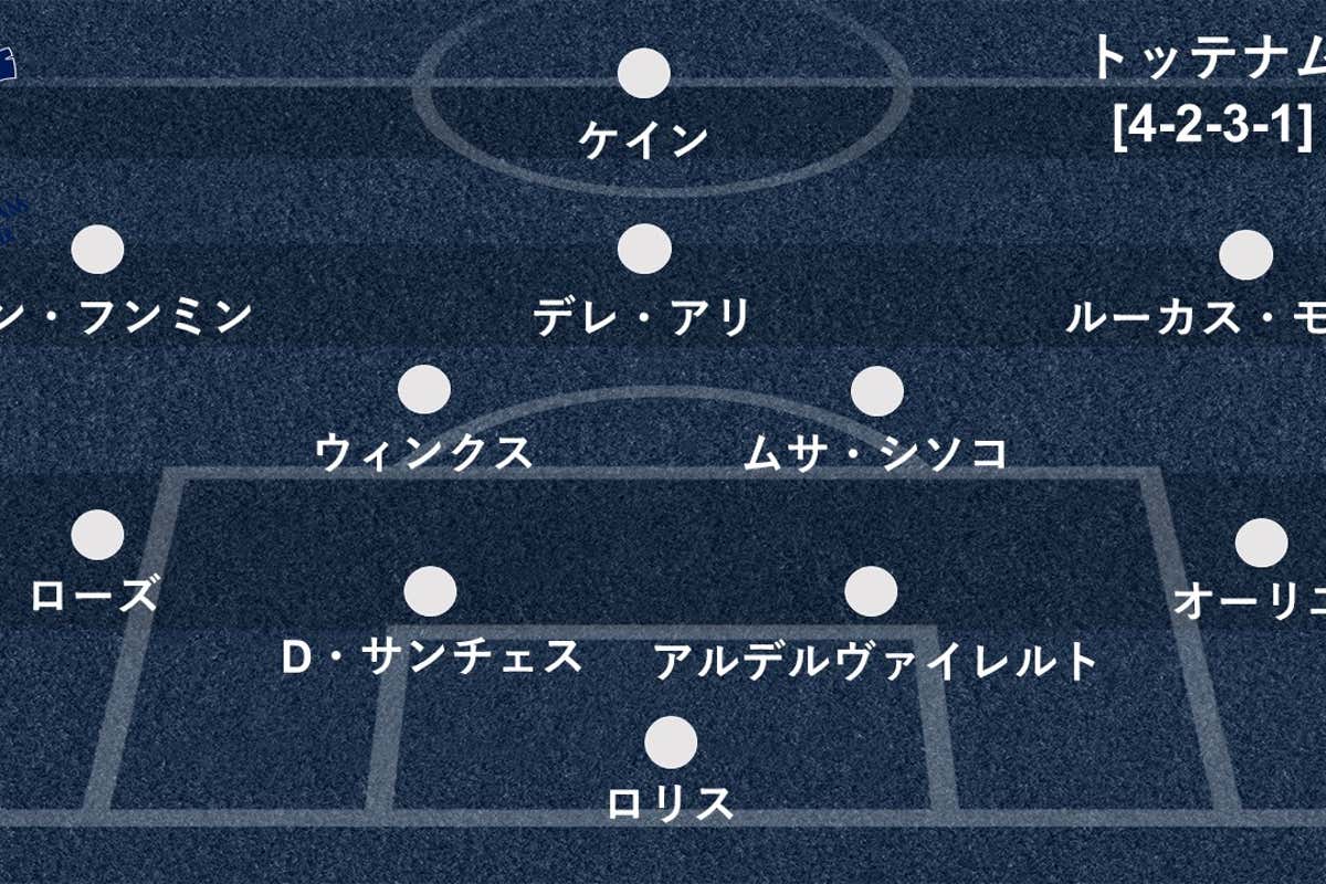 殴り合い 必至のダービー ホームで抜群の相性誇るアーセナル トッテナムは歴代最多スコアラーがカギ Goal Com 殴り合い 必至のダービー ホームで抜群の相性誇るアーセナル トッテナムは歴代最多スコアラーがカギ Goal Com