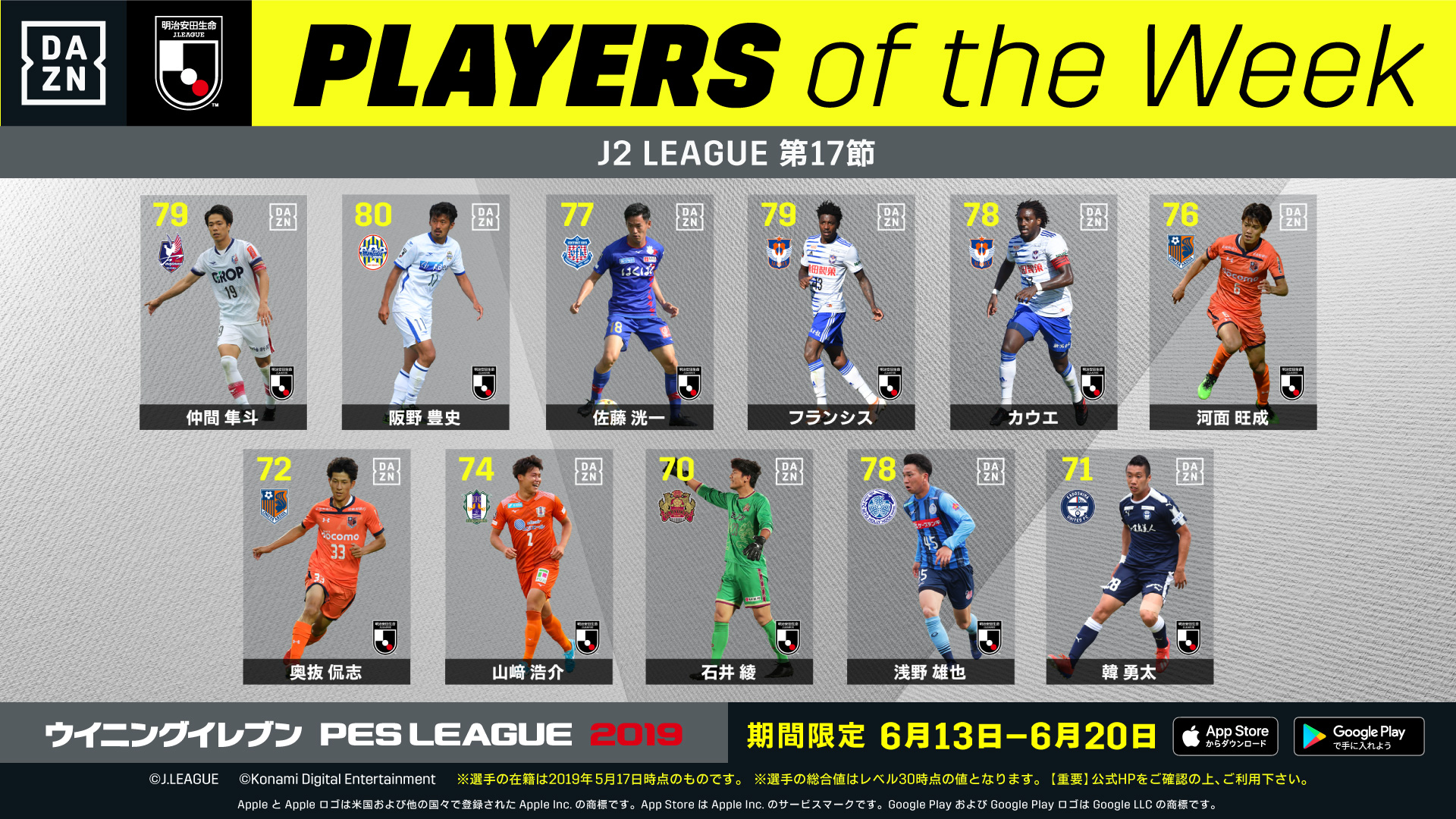 豪快なシュートを突き刺した大宮の河面旺成らを選出 明治安田j2 第17節のウイニングイレブン Dazn Players Of The Week は Goal Com