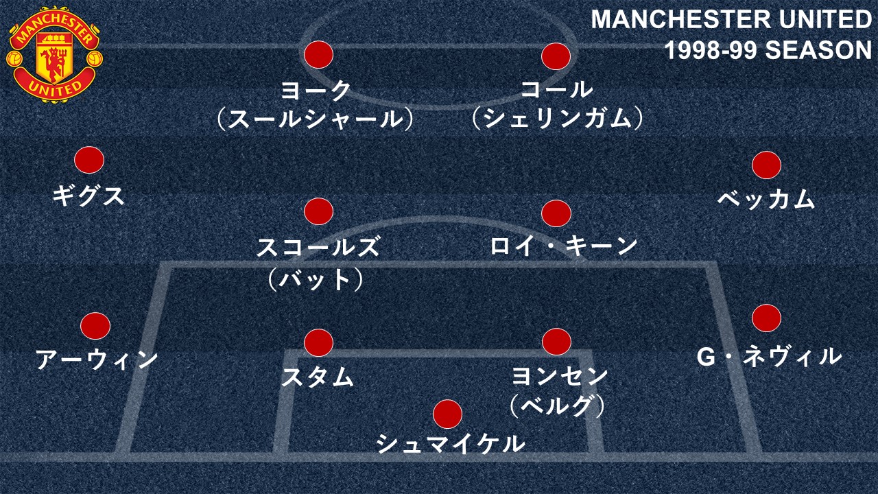 カンプ ノウの奇跡 のユナイテッドには誰がいた 史上初の三冠を達成した伝説のチーム Goal Com