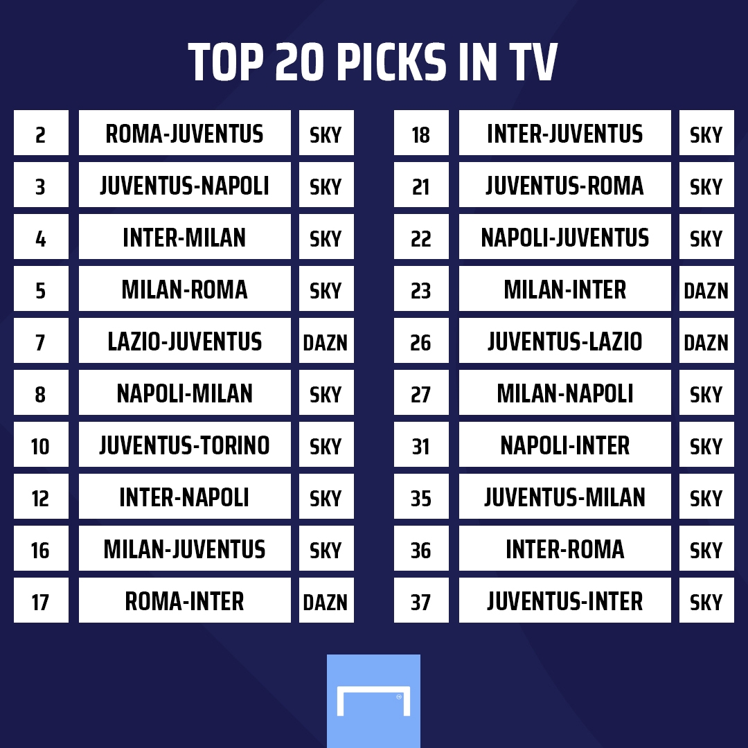 serie a 2020 2021 i big match su sky e dazn l assegnazione delle partite goal com