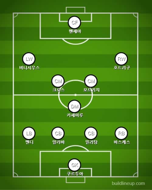 A escalação do Real Madrid contra o Bilbau