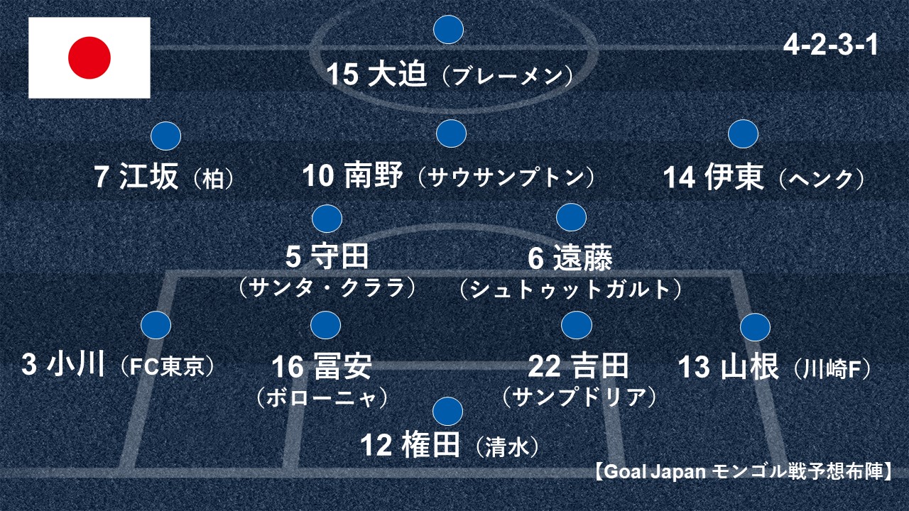 サッカー日本代表 予想スタメン 見どころ 森保一監督率いる日本代表 Samurai Blue は3月30日19時30分より カタールw杯アジア2次予選 モンゴル代表戦を千葉 フクダ電子アリーナで戦う Goal Com