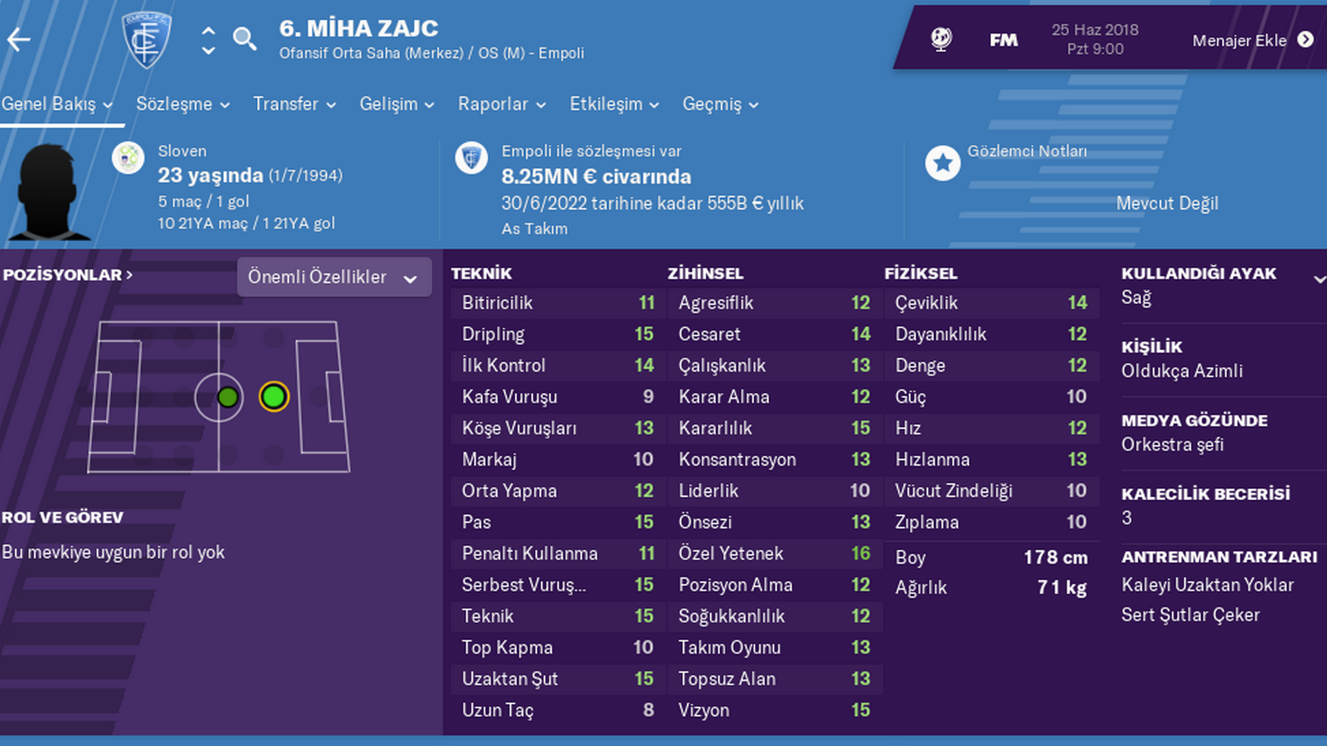 Fenerbahce Nin Transfer Gundemindeki Miha Zajc Kimdir Miha Zajc In Fm 19 Profili Goal Com