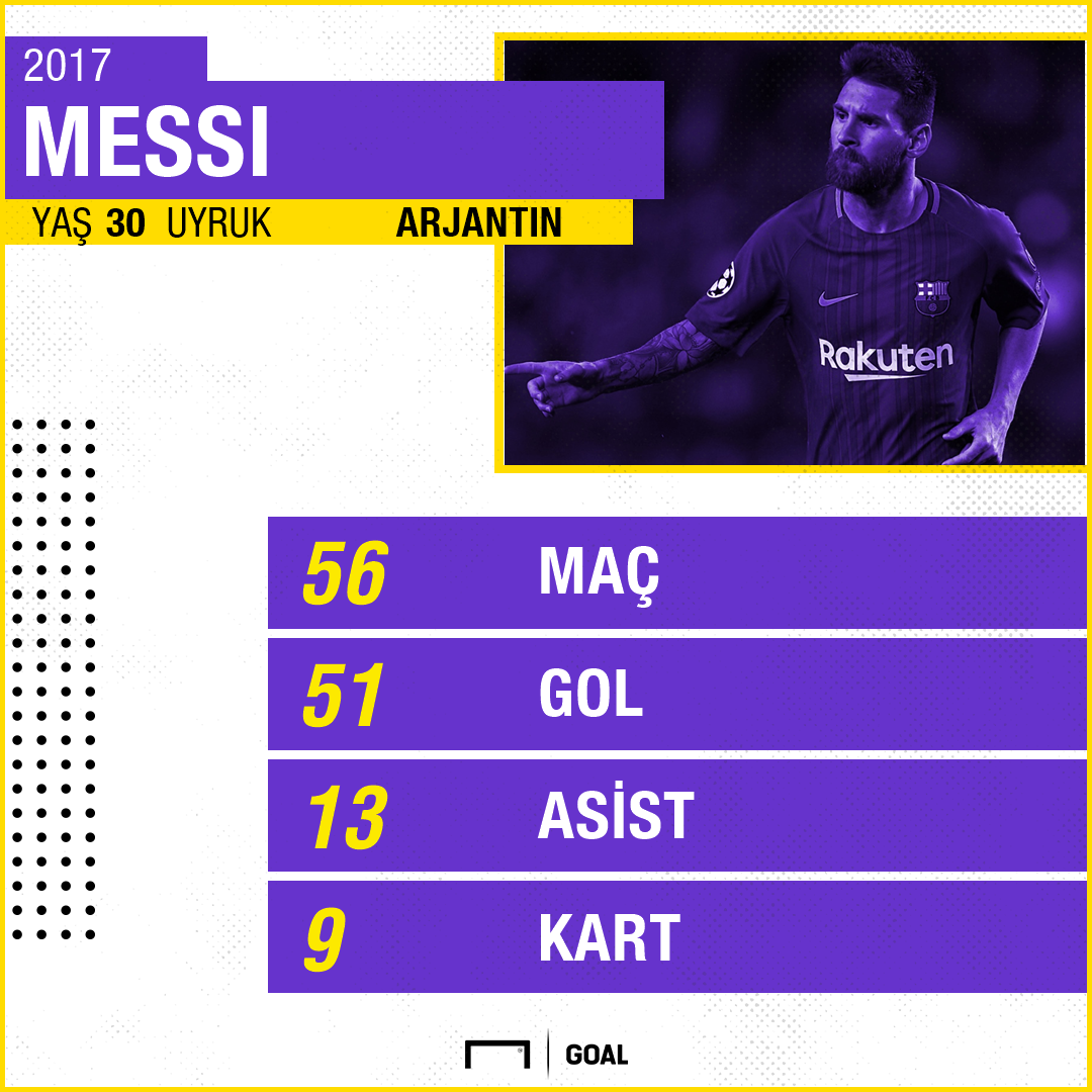 Ronaldo V Messi 2017 De Kimin Istatistikleri Daha Iyiydi Goal Com