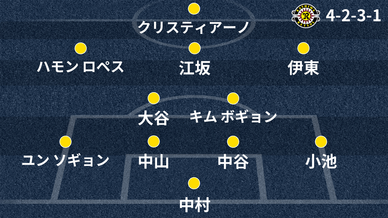 柏レイソル戦力分析 18シーズン 開幕予想スタメン 新戦力 シーズン展望など Goal Com