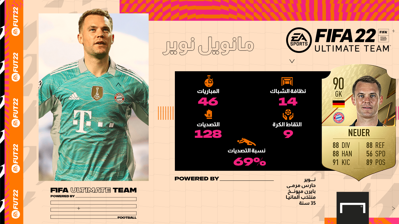  Manuel Neuer is the best goalkeeper! 