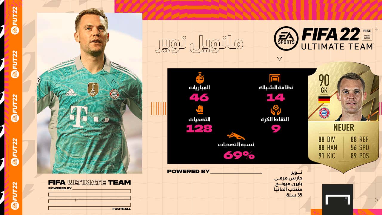 Manuel Neuer is the best goalkeeper!