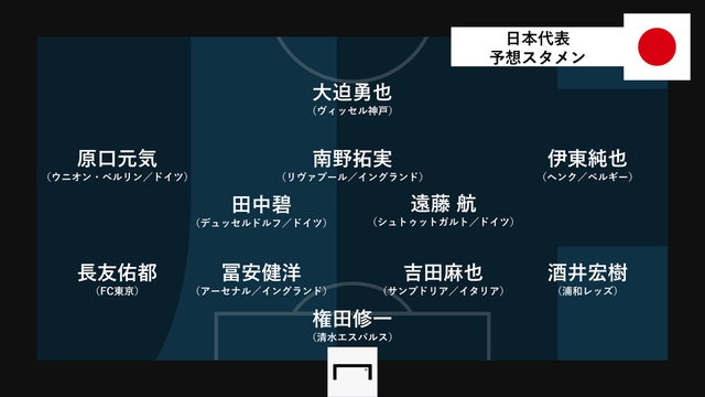 試合テキスト速報 日本代表vsオーストラリア代表 サッカーw杯アジア最終予選 Goal Com 試合テキスト速報 日本代表vsオーストラリア代表 サッカーw杯アジア最終予選 Goal Com