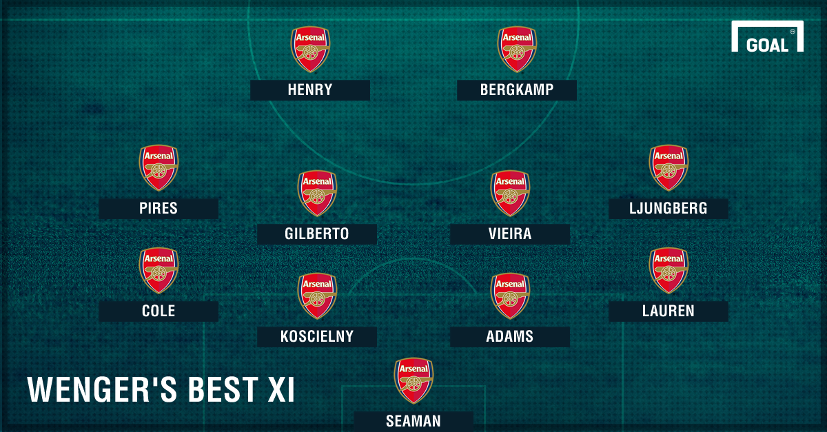 Arsene Wenger S Greatest Ever Arsenal Xi Henry Bergkamp Lead The Line Goal Com