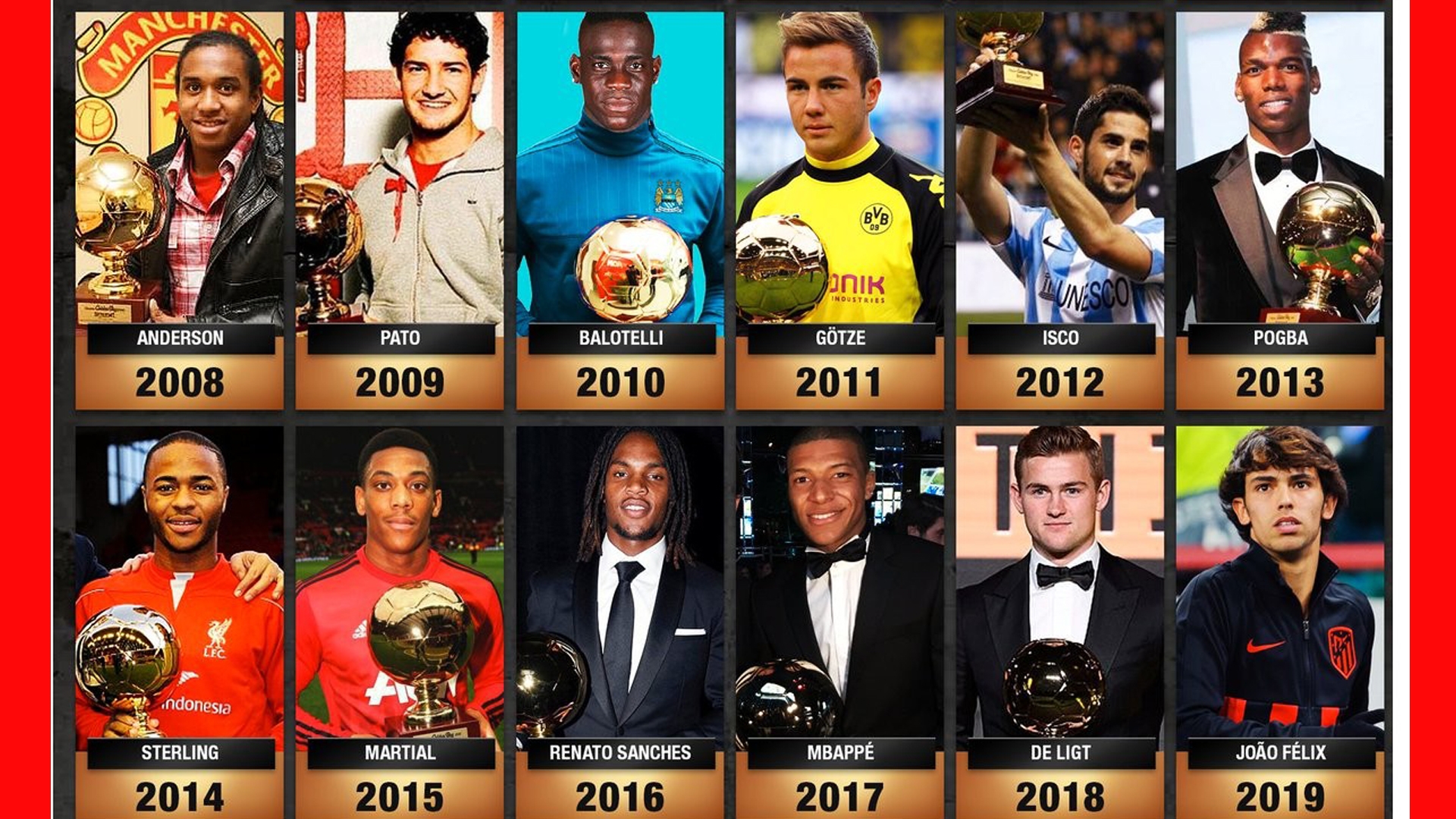 Los Nominados Al Golden Boy Los Candidatos A Suceder A Joao Felix Goal Com