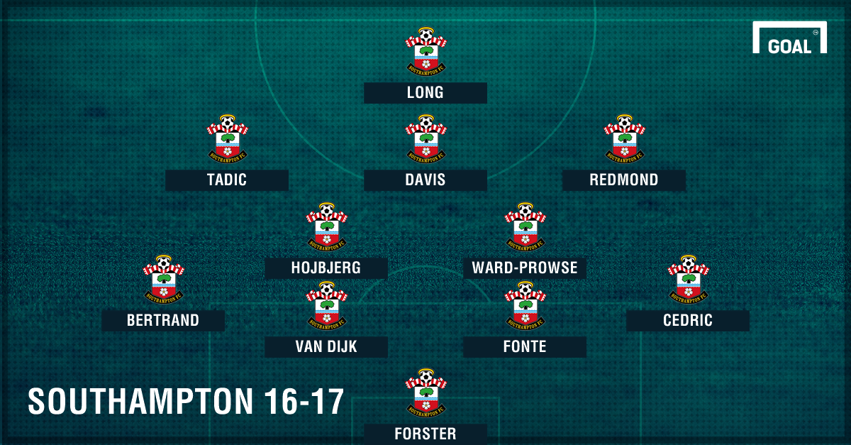 プレミアリーグ 16 17シーズン全クラブのベスト布陣 フォーメーションを予想 Goal Com