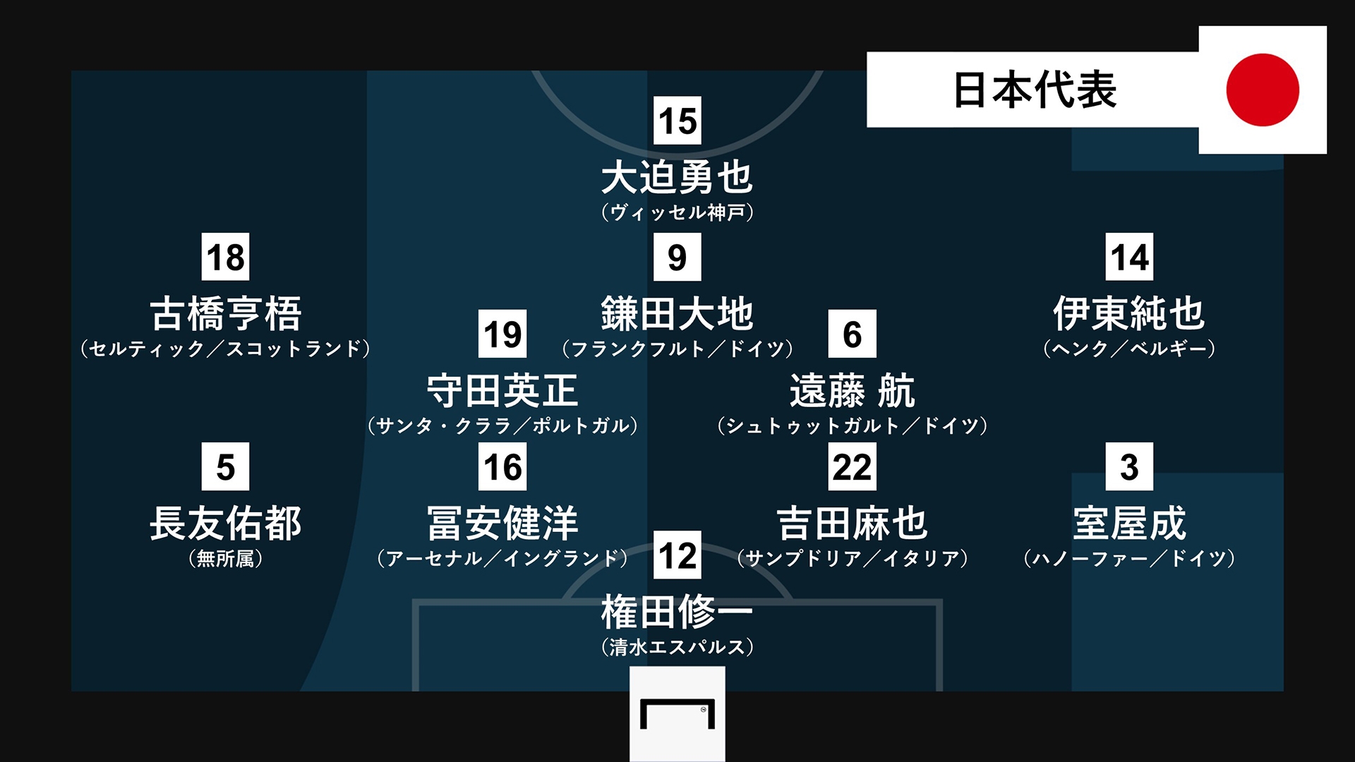 プレビュー 予想布陣 中国代表 Vs 日本代表 ワールドカップ アジア最終予選 Goal Com