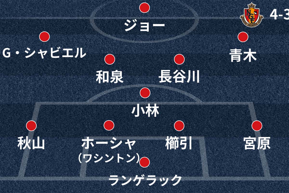 名古屋グランパス戦力分析 18シーズン 開幕予想スタメン 新戦力 シーズン展望など Goal Com 名古屋グランパス戦力分析 18シーズン 開幕予想スタメン 新戦力 シーズン展望など Goal Com