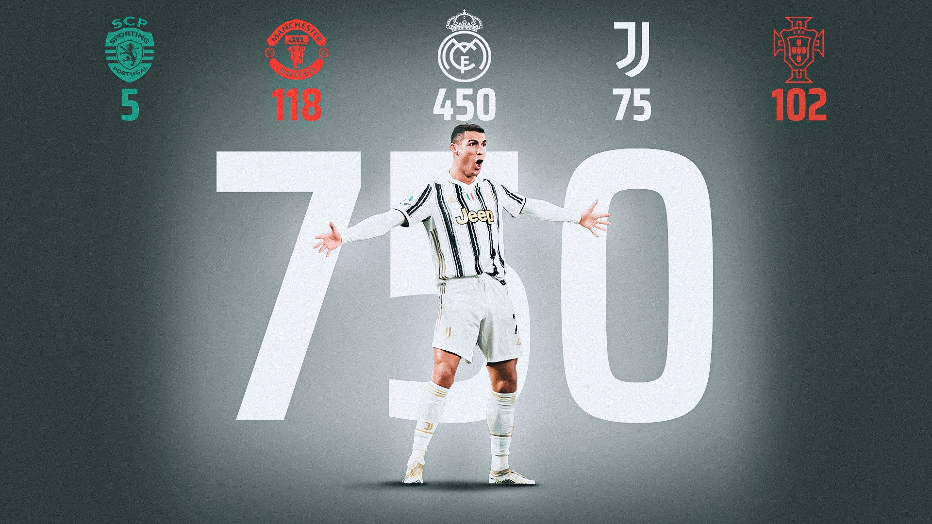 cristiano ronaldo da impazzire 750 goal in carriera goal com