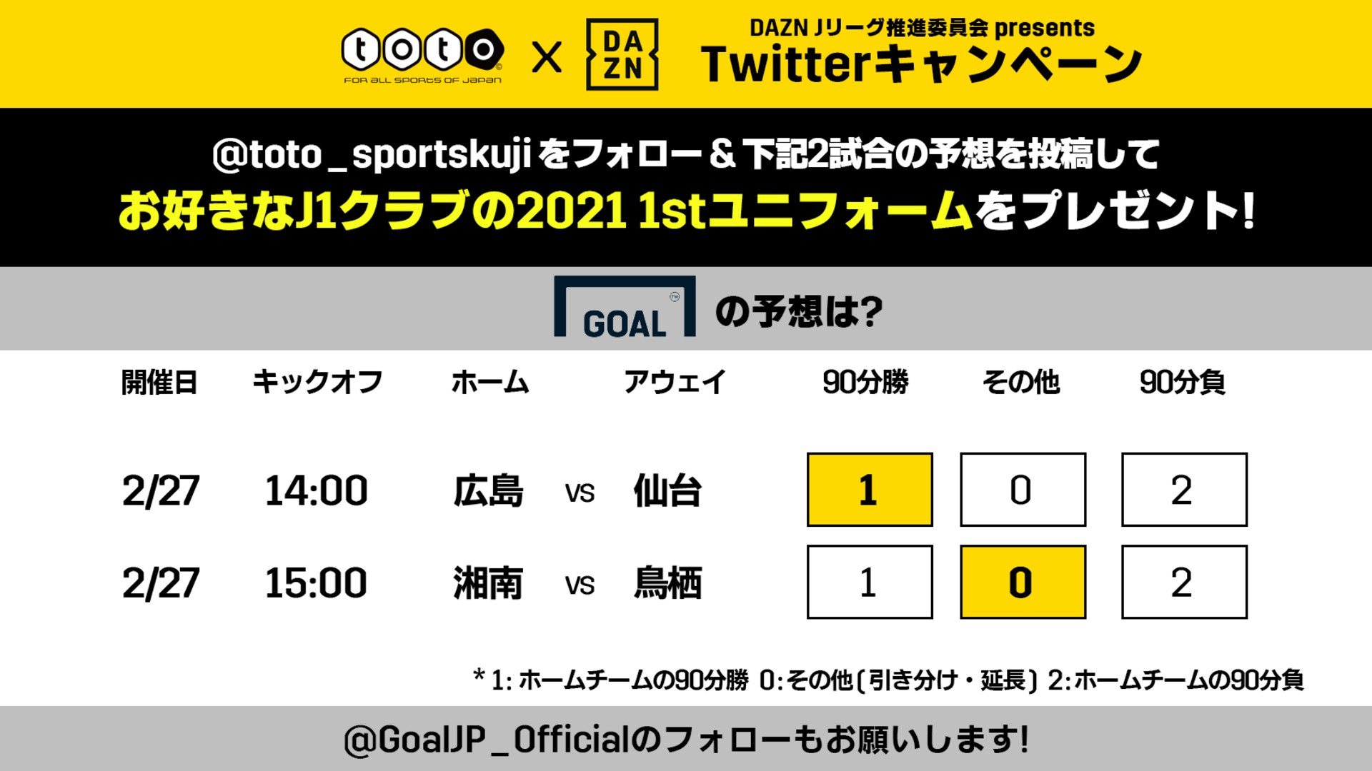 明治安田生命jリーグ 21シーズン開幕 Toto Dazn Goal Japan Twitterキャンペーン Goal Com 明治安田生命jリーグ 21シーズン開幕 Toto Dazn Goal Japan Twitterキャンペーン Goal Com
