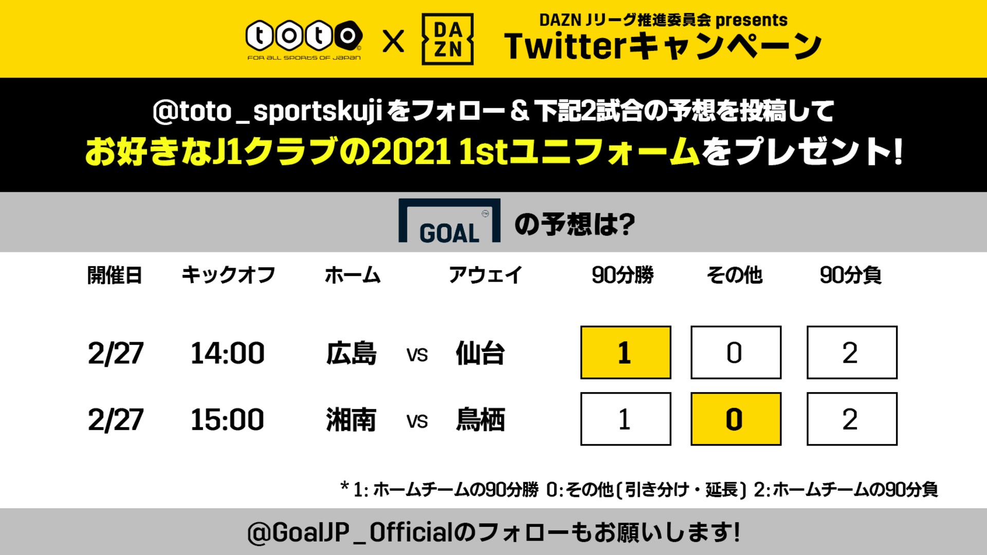 明治安田生命jリーグ 21シーズン開幕 Toto Dazn Goal Japan Twitterキャンペーン Goal Com