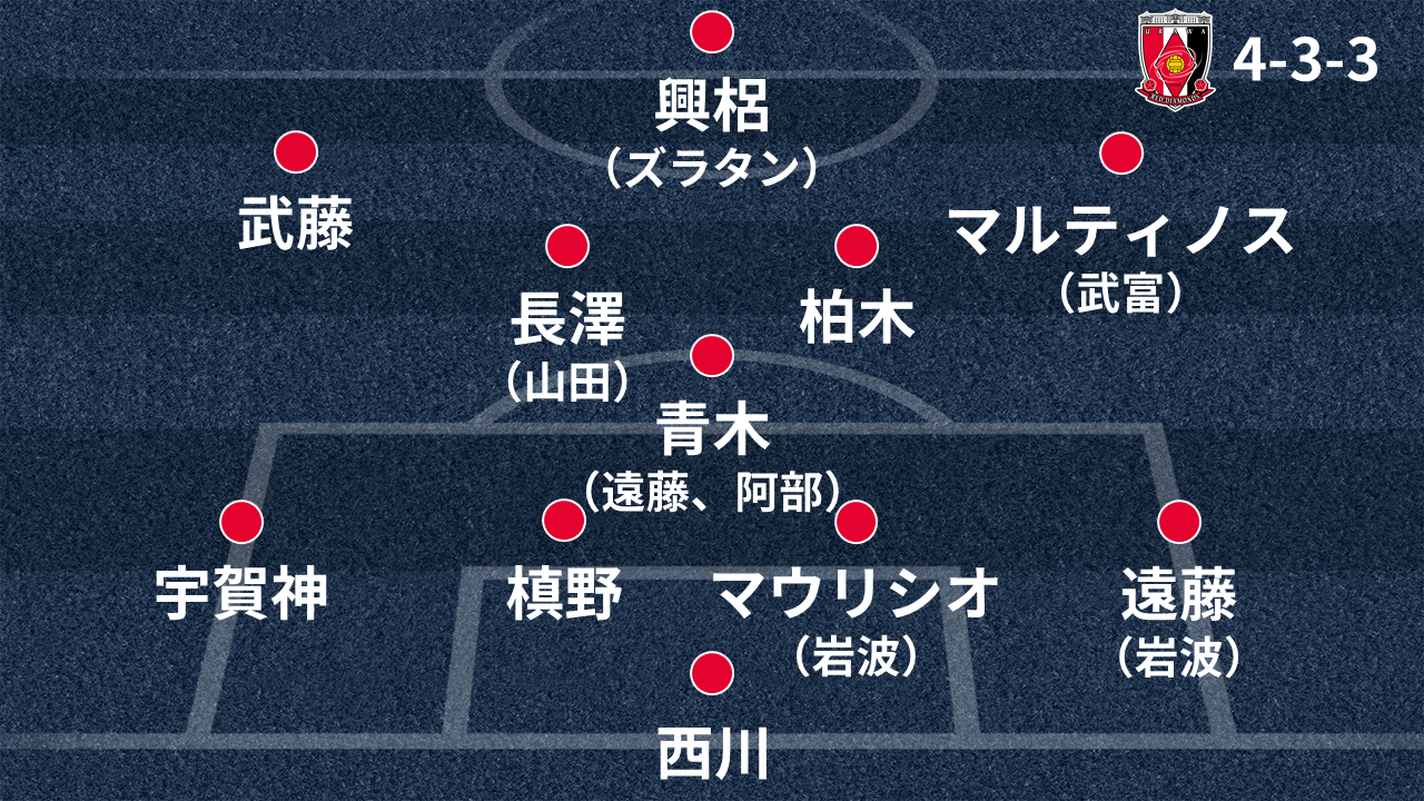 浦和レッズ戦力分析 18シーズン 開幕予想スタメン 新戦力 シーズン展望など Goal Com 浦和レッズ戦力分析 18シーズン 開幕予想スタメン 新戦力 シーズン展望など Goal Com