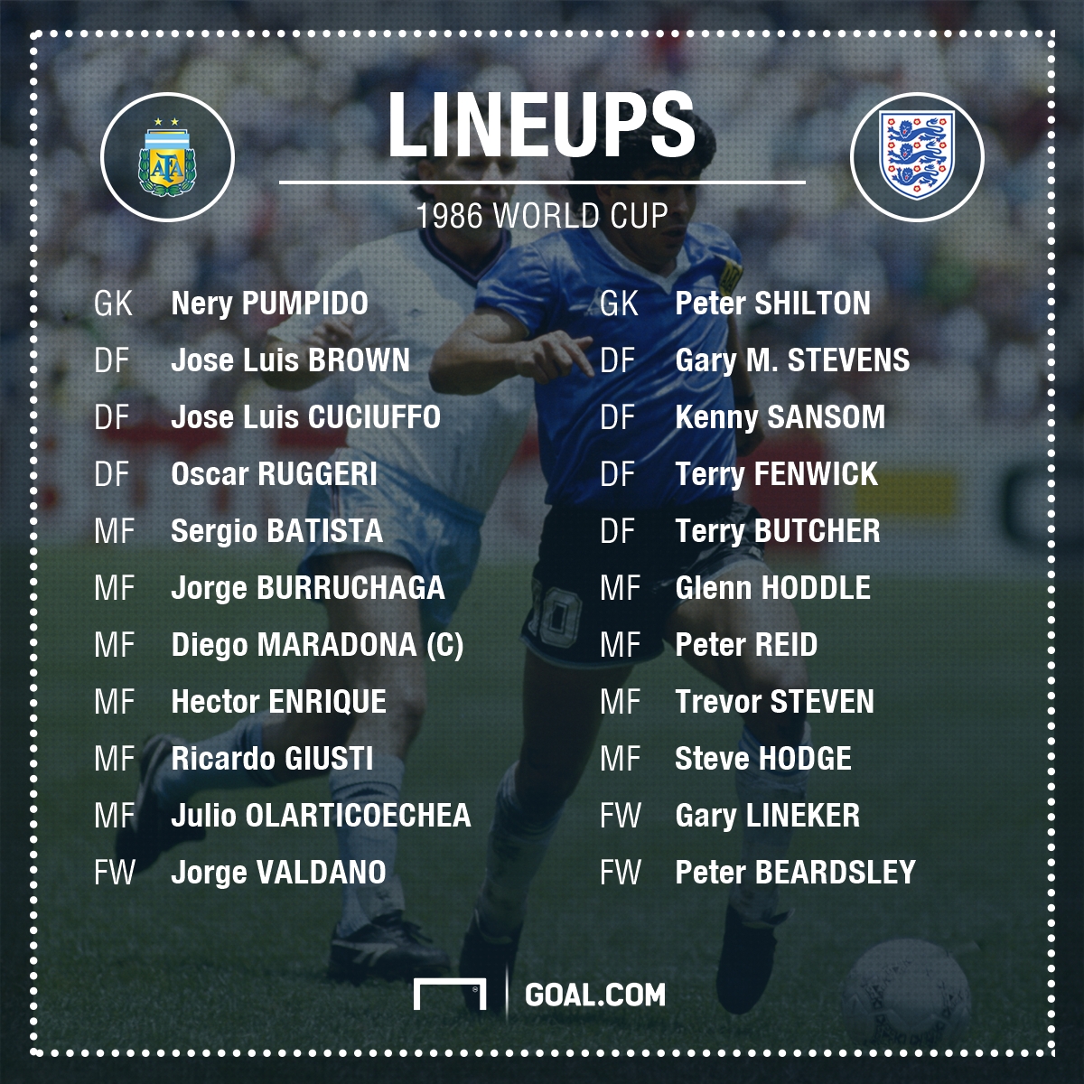 Diego Maradona The Hand Of God The Most Infamous Goal In World Cup History Goal Com