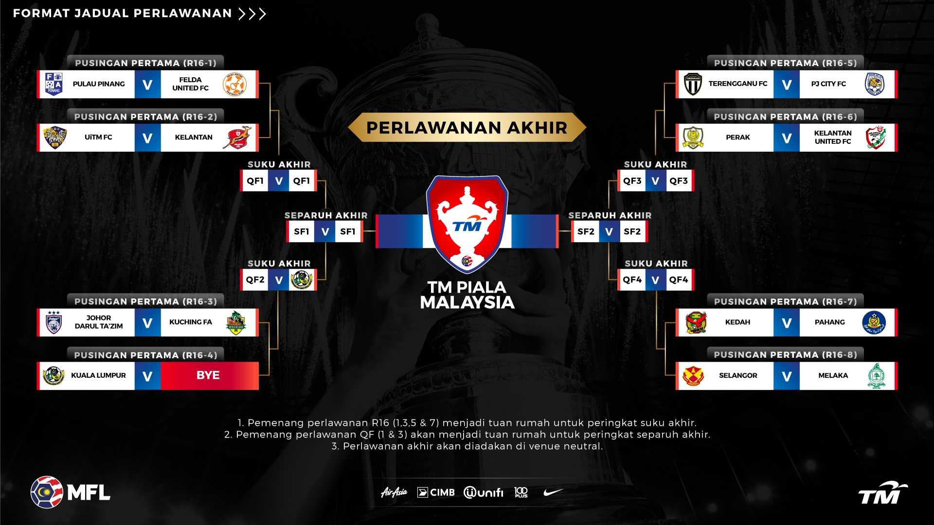 Jadual Perlawanan Piala Fa Malaysia 2020 - Jadual Terkini