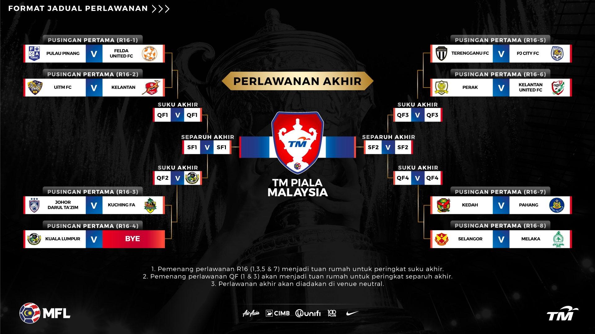 Malaysia jadual tm 2021 piala Keputusan Liga