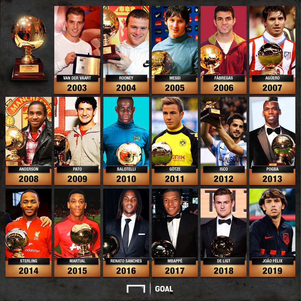 Premio Golden Boy Al Mejor Jugador Joven Nominados Favoritos Y Palmares Goal Com Premio Golden Boy Al Mejor Jugador Joven Nominados Favoritos Y Palmares Goal Com