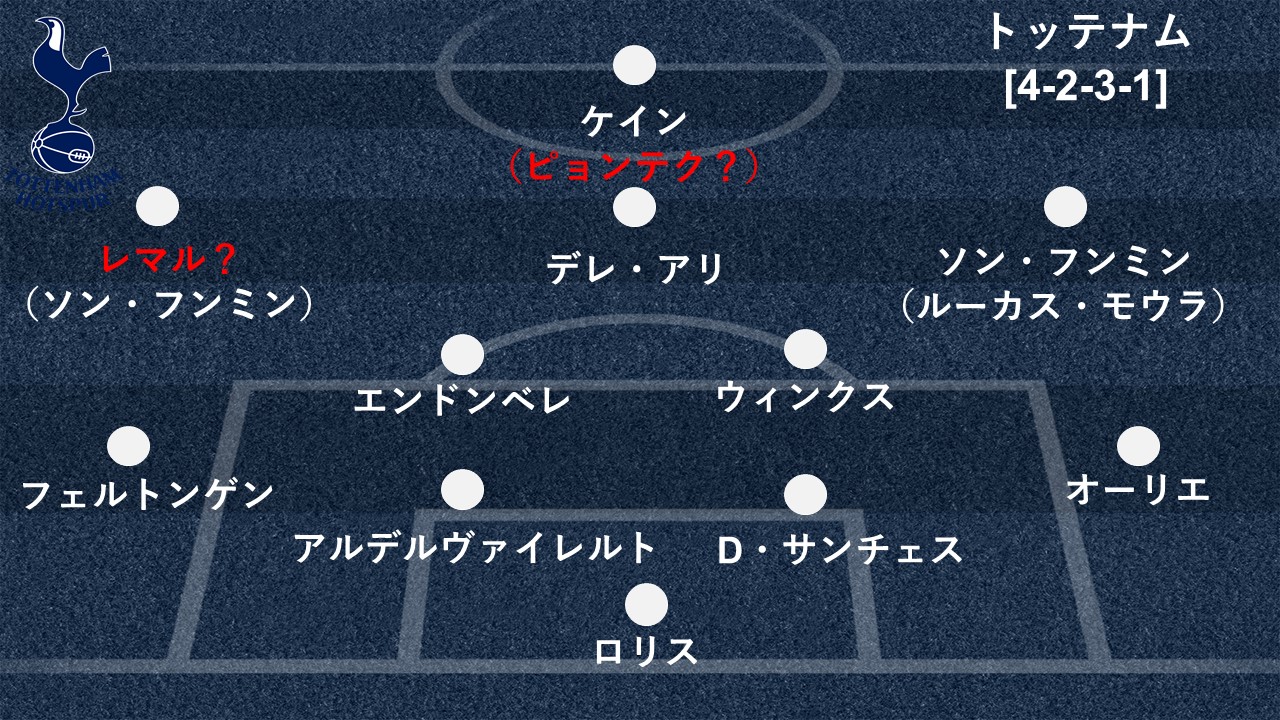 プレミア勢の補強審査vol 2 負傷者続出で補強急務 モウリーニョの願いは叶うのか トッテナム編 Goal Com